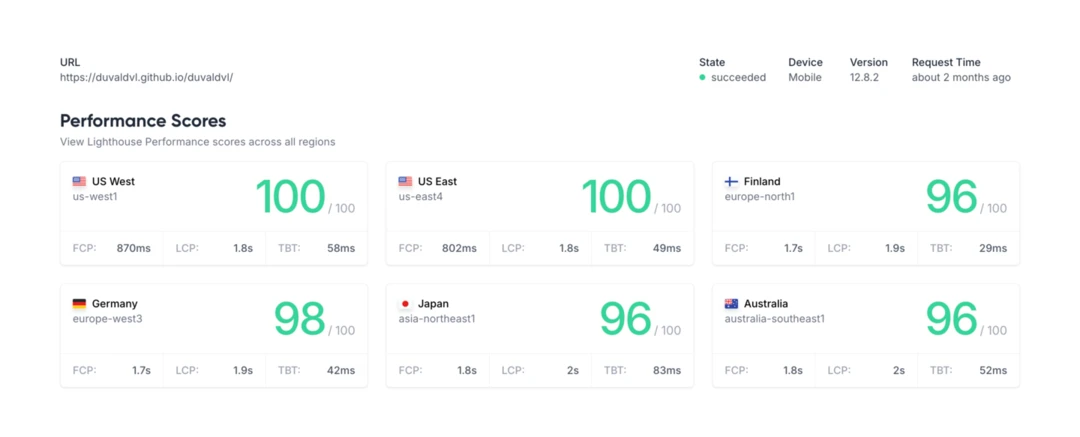 Performance mobile et création de site en Haute-Savoie